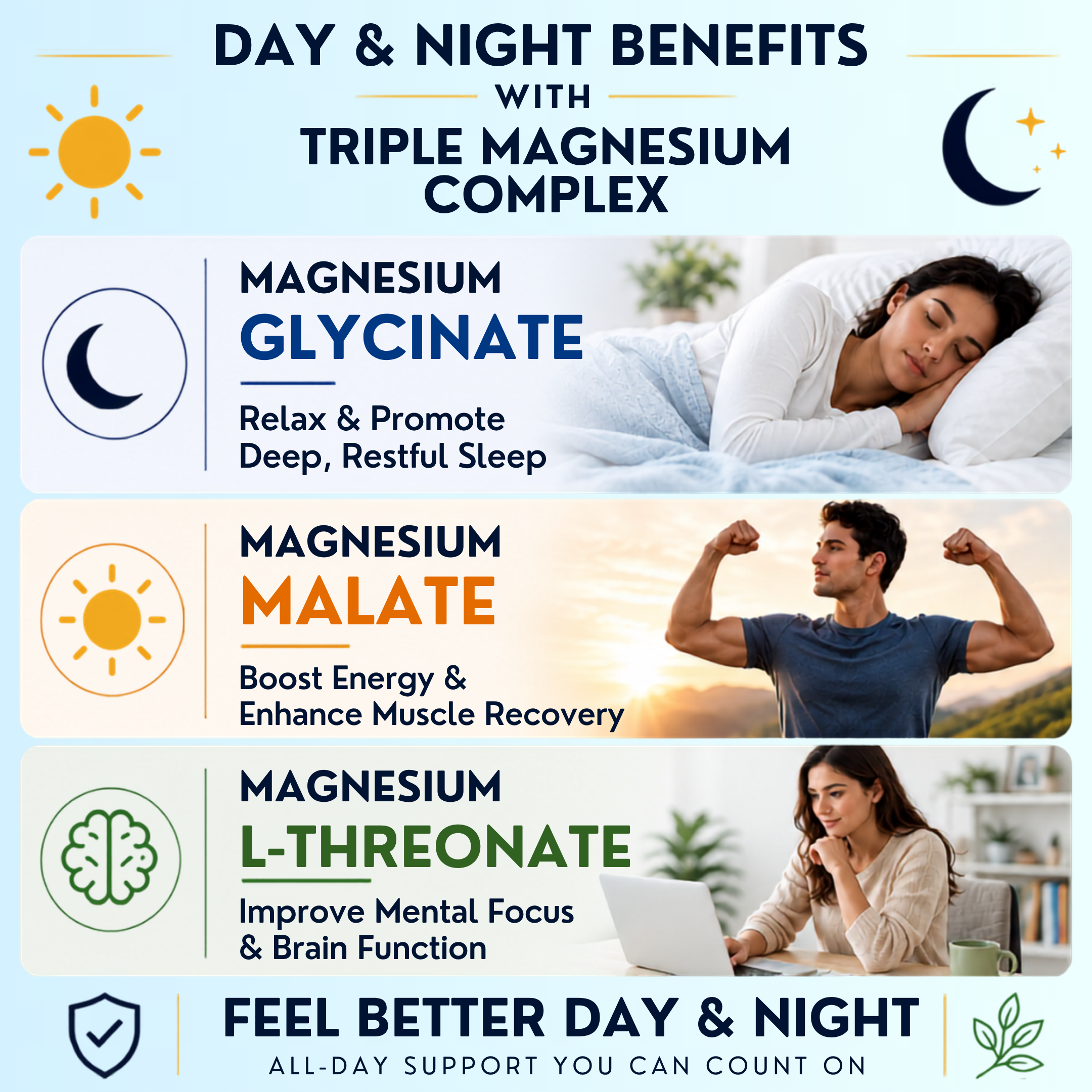 Suplee Triple Magnesium Complex | Magnesium Glycinate, Malate & L-Threonate with Vitamin B6 & Zinc | 60 Tablets