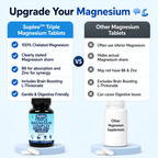 Suplee Triple Magnesium Complex | Magnesium Glycinate, Malate & L-Threonate with Vitamin B6 & Zinc | 60 Tablets